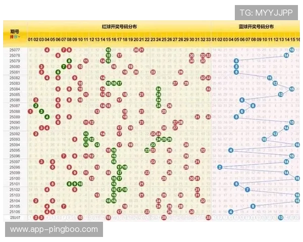 福彩近几期双色球开奖号码查询与走势分析